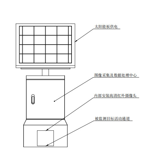 遠(yuǎn)程鼠害監(jiān)測儀