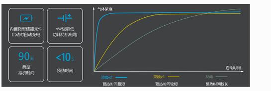 無(wú)人機(jī)大氣監(jiān)測(cè)系統(tǒng)