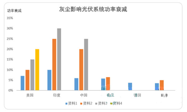 光伏電站灰塵檢測(cè)儀